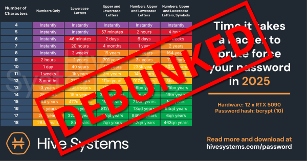 Combien de temps un pirate met-il pour trouver votre mot de passe ?