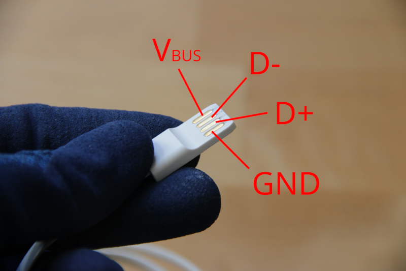 Vue de face du connecteur mâle d’un câble USB 2.0 type A ne disposant pas d’enveloppe de protection. Les pins sont légendés.