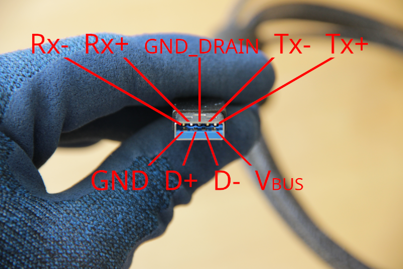Vue de face du connecteur mâle d’un câble USB 3.0 type A. Les pins sont légendés.