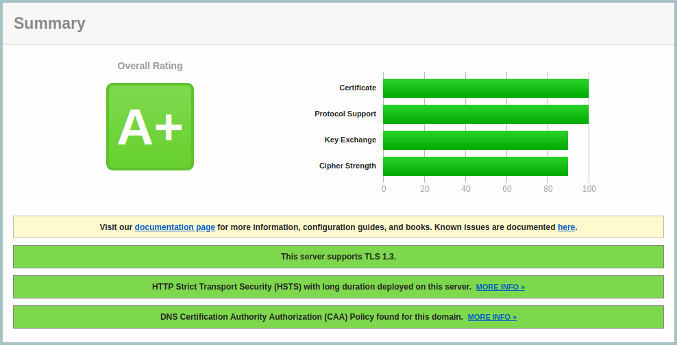 Capture d’écran du Qualys SSL Labs montrant un résultat A+